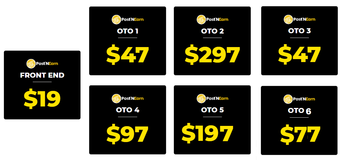 Post N Earn Review Pricing