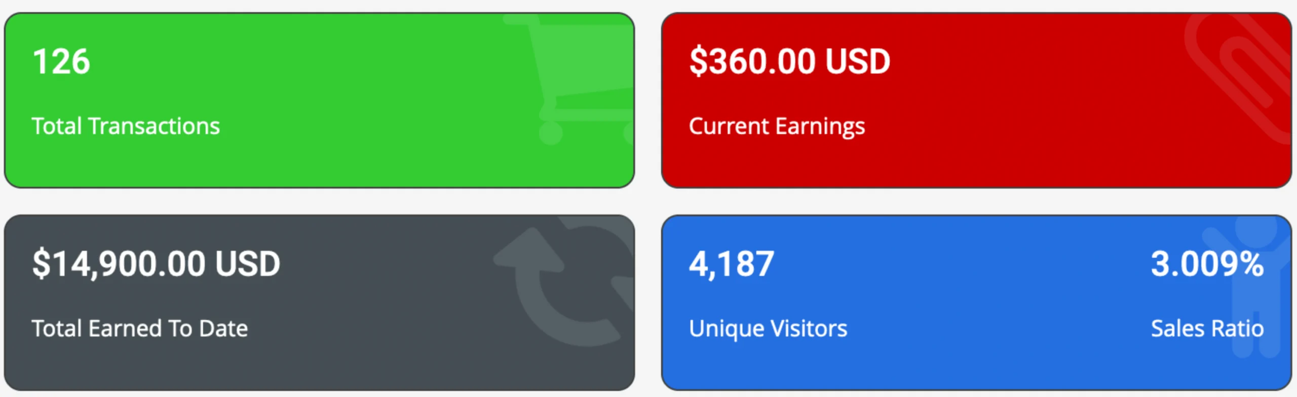10x Profit Bots System Review Proof 4 Share 'N Earn Review Proof